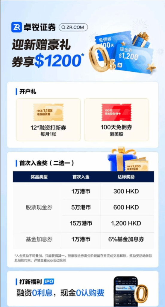 🏦 内地开户卓锐证券(香港)最新教程(2025) image