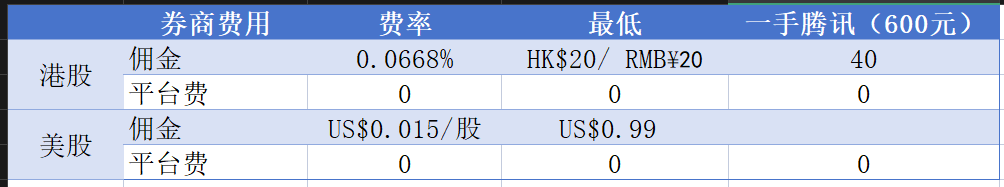 香港致富证券开户,46年香港本土老牌券商,身份证可开户,最高7000新用户奖励 3 image 9
