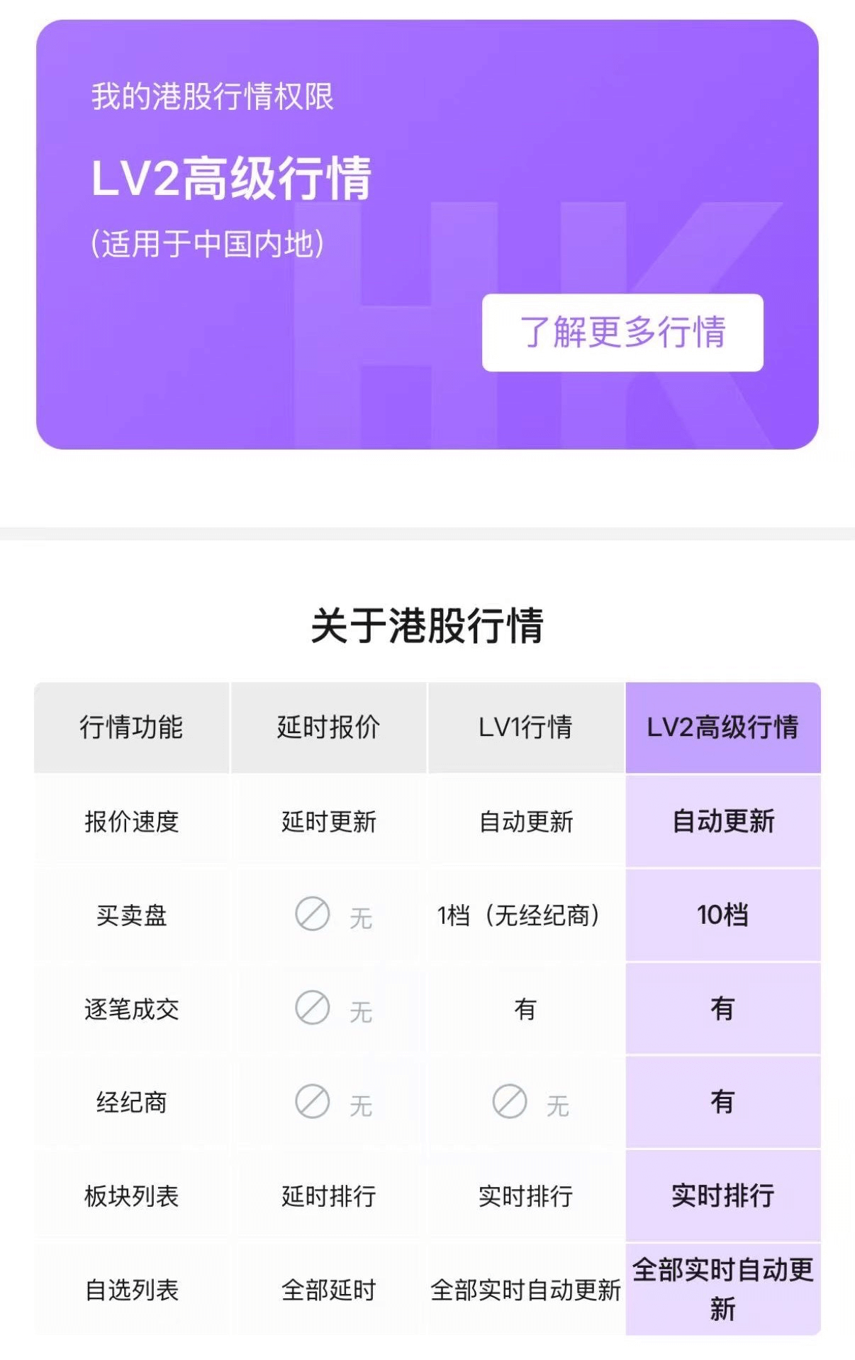 🏦 盈立证券(香港)开户及奖励领取最新教程(2025) usmart-hk-market-data
