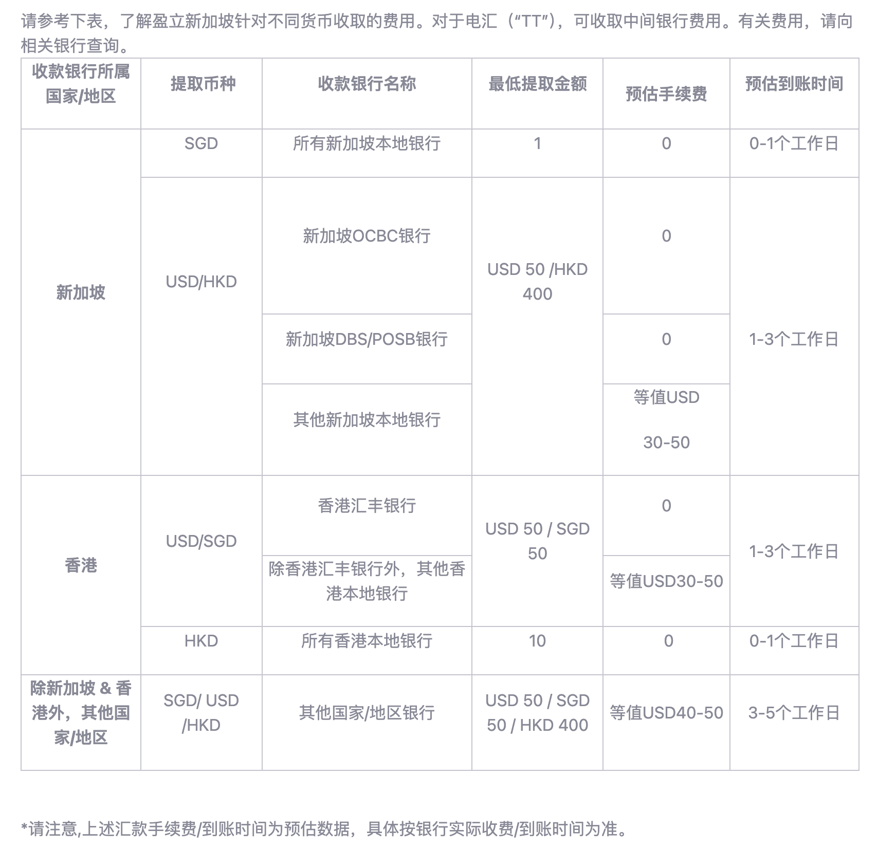 usmart-sg-withdraw