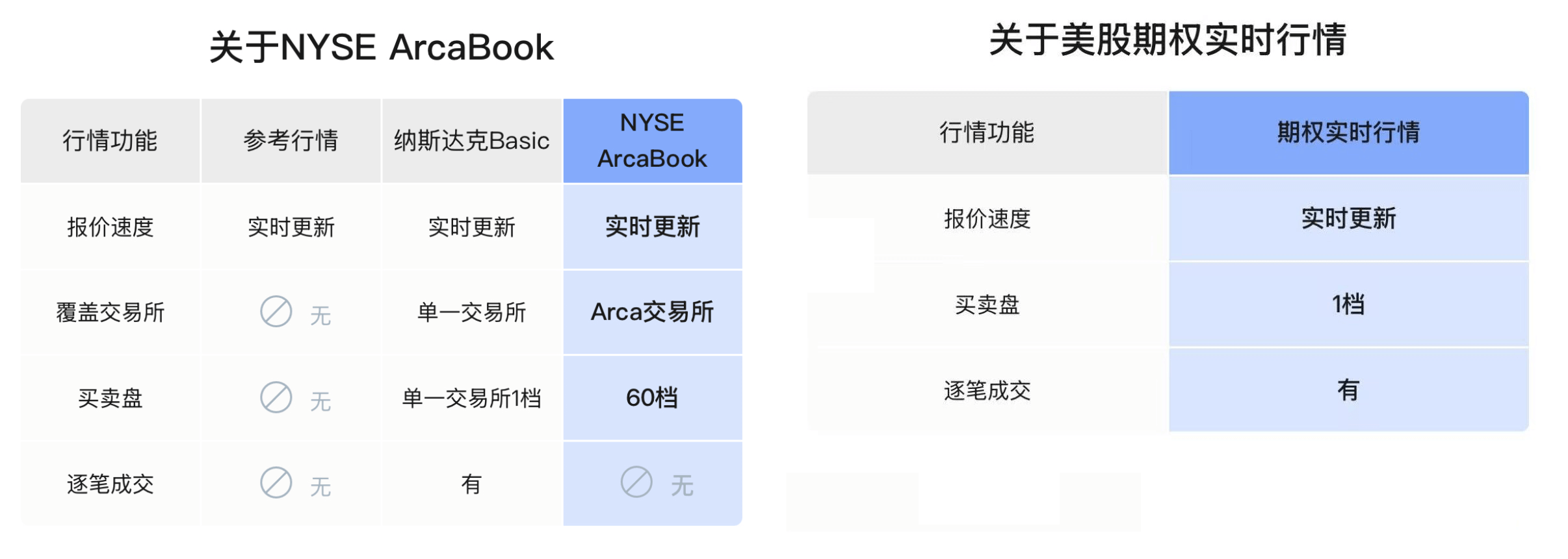 🏦 盈立证券(香港)开户及奖励领取最新教程(2025) usmart-us-market-data