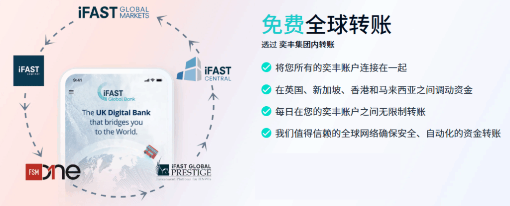 📄 当前最强数字银行 | iFAST奕丰环球银行(英国)线上开户全流程(2026) snipaste 2026 07 18 16 11 46 拷贝