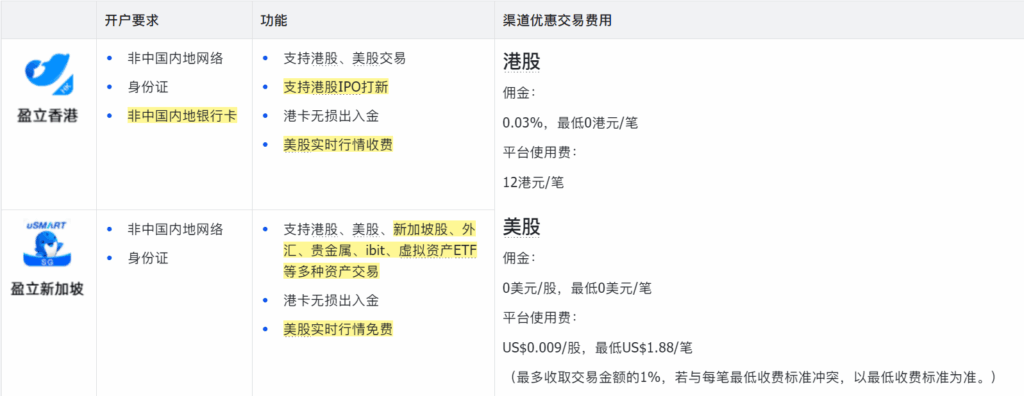 🏦uSMART盈立新加坡开户流程 | 身份证可开 image