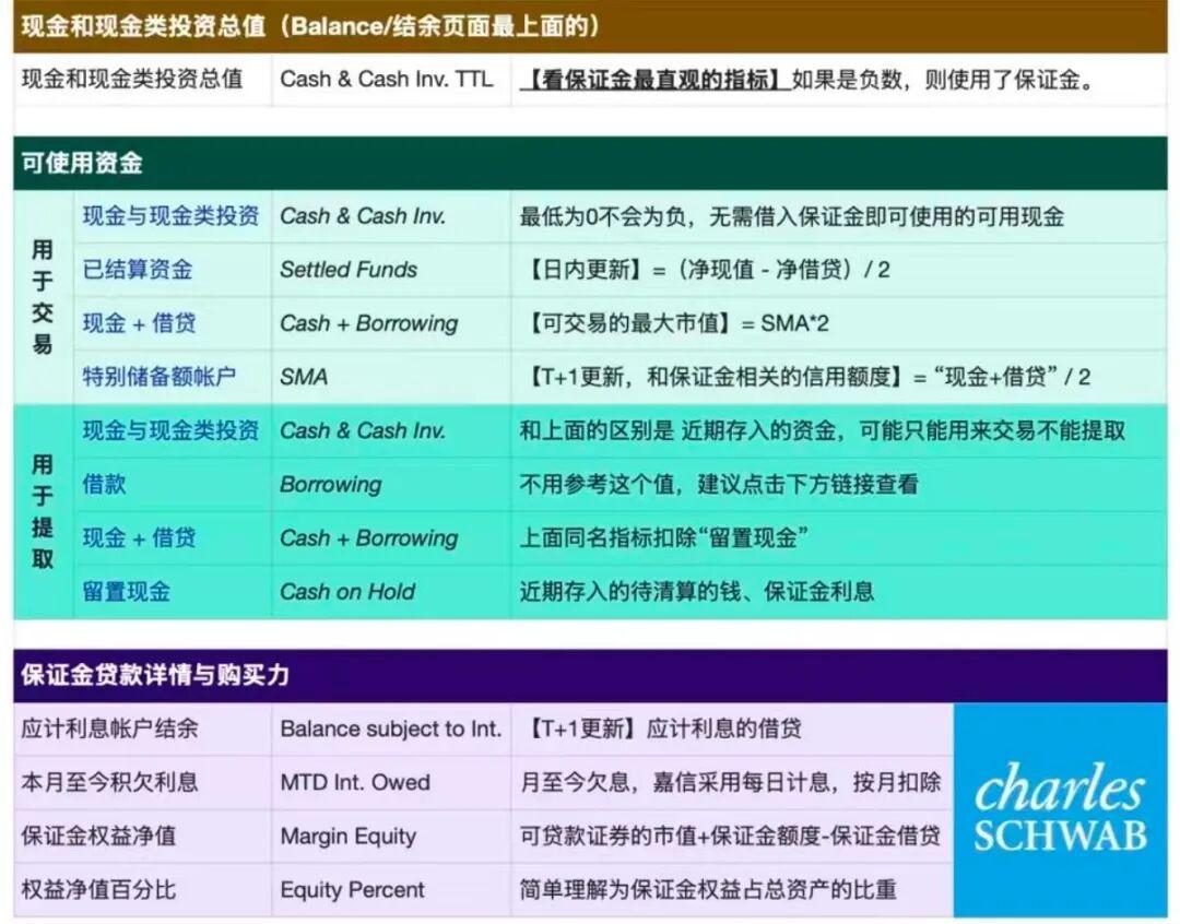 🏦 Charles Schwab嘉信证券入金流程 V2 E1df4a751d8a2c30139f627a1da72fee 1440w