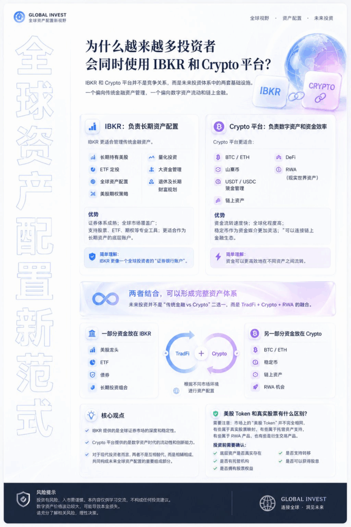 🏦 IBKR(盈透证券)大陆用户完整注册指南+地址证明+入金方式 +出金消费(2026最新完整版) image